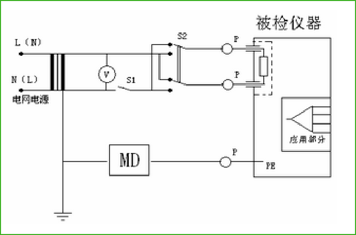 醫(yī)療器械標準解讀及德國GMC-I 醫(yī)療安規(guī)產品介紹