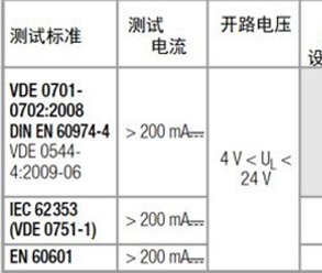 保護(hù)導(dǎo)體接地電阻測(cè)試在針對(duì)醫(yī)療設(shè)備等的全方位方案！