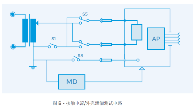 接觸電流/外殼泄漏測(cè)量示意圖 接觸電流/外殼泄漏測(cè)量示意圖