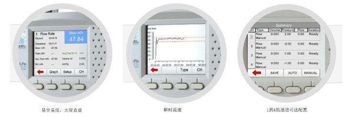 Rigel Multi-Flo 醫(yī)用注射泵和輸液泵檢測(cè)儀應(yīng)用范圍 Rigel Multi-Flo 醫(yī)用注射泵和輸液泵檢測(cè)儀應(yīng)用范圍